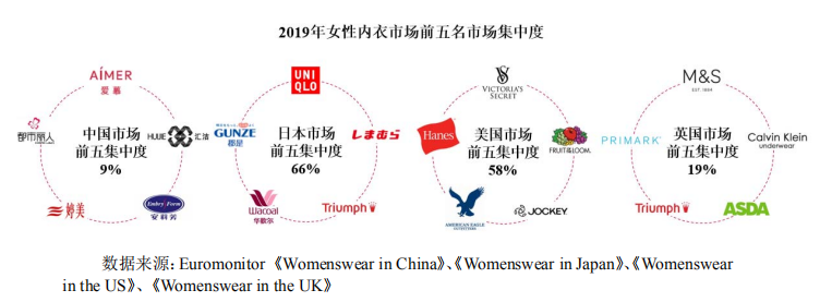 内衣行业遭遇寒冬，爱慕股份“迎难而上”IPO，