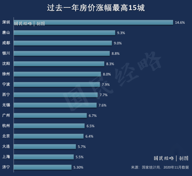 房价上涨，房租下跌！中国楼市惊现诡异一幕