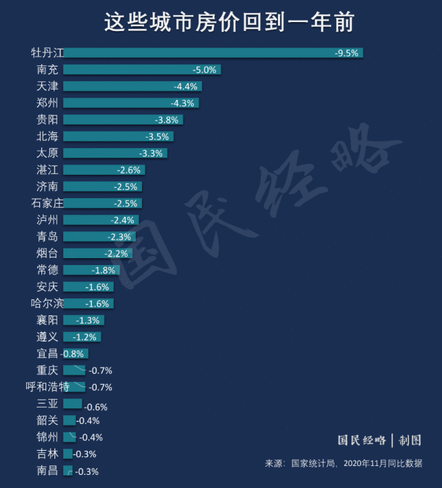 房价上涨，房租下跌！中国楼市惊现诡异一幕