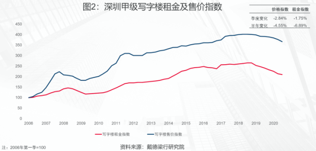房价上涨，房租下跌！中国楼市惊现诡异一幕