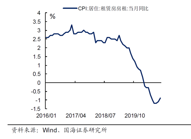房价上涨，房租下跌！中国楼市惊现诡异一幕