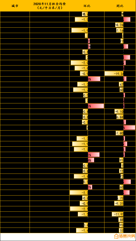 房价上涨，房租下跌！中国楼市惊现诡异一幕