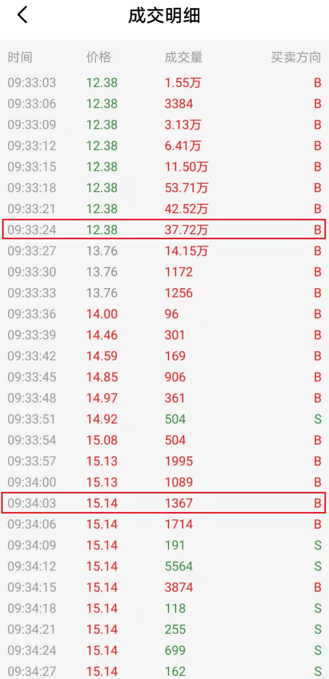 股民惊呆！刚刚，39秒从跌停拉涨停：A股"最强