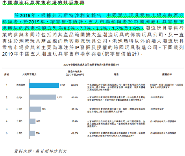 盲盒乱象丛生，上瘾、弃坑一念间，千亿市值的