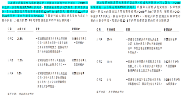盲盒乱象丛生，上瘾、弃坑一念间，千亿市值的