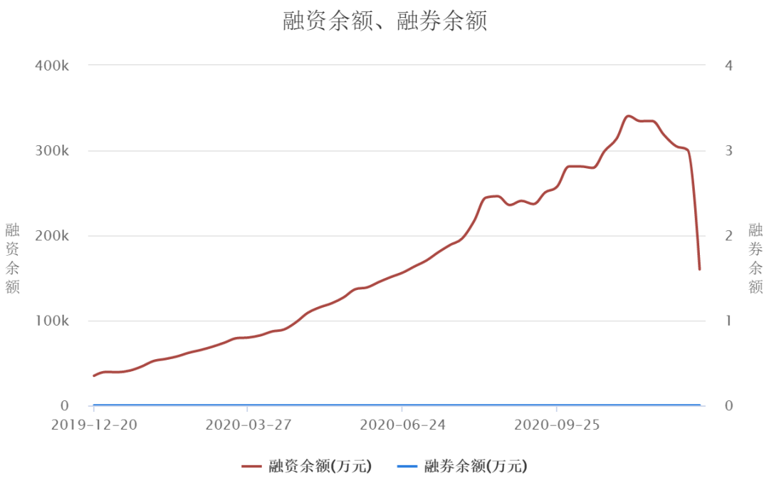 仁东连吃14个跌停,十余家券商卷入,谁最惨?
