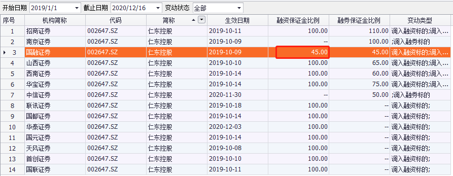 仁东连吃14个跌停,十余家券商卷入,谁最惨?
