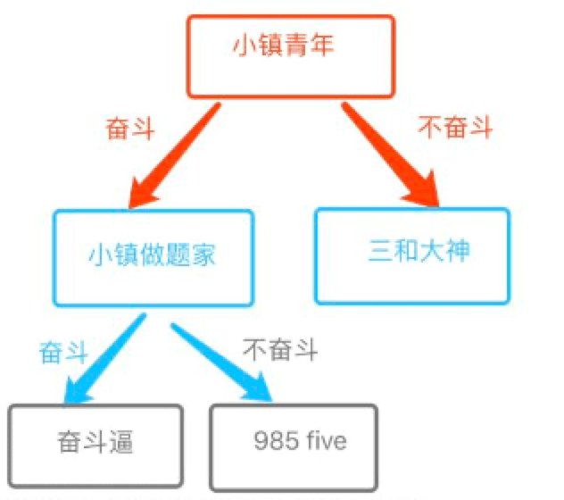 “打工人”“摸鱼学”“职场PUA”，工作如何勾
