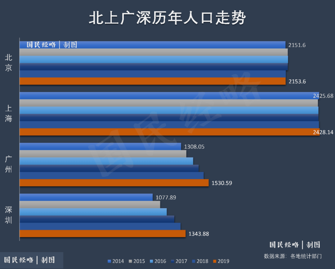 全面松绑!中国“最有钱”城市下场抢人了
