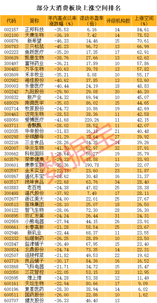 20年狂涨179倍,“药中茅台”创历史新高!优质超