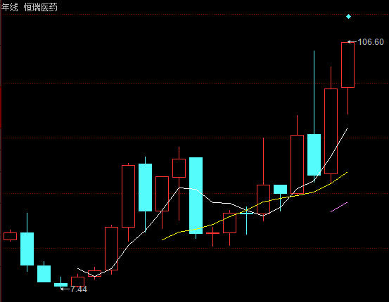 20年狂涨179倍,“药中茅台”创历史新高!优质超