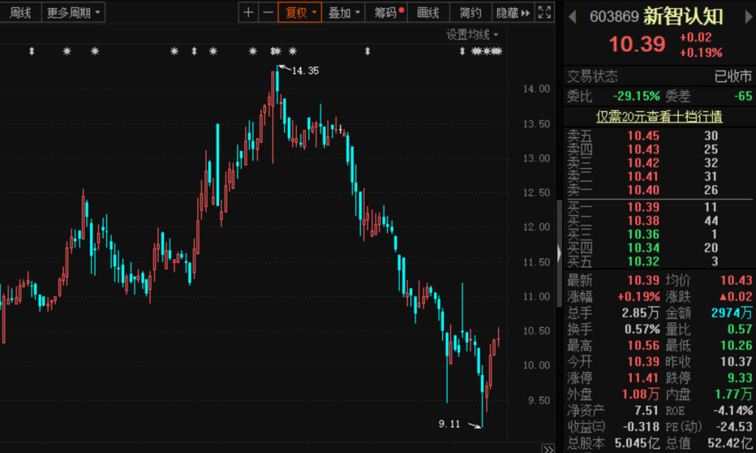 【e公司调查】A股又有公司抛售“现金奶牛”,多