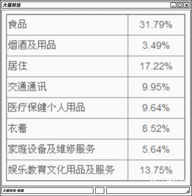 为啥不爽互联网公司卖菜?救命稻草还是洪水猛
