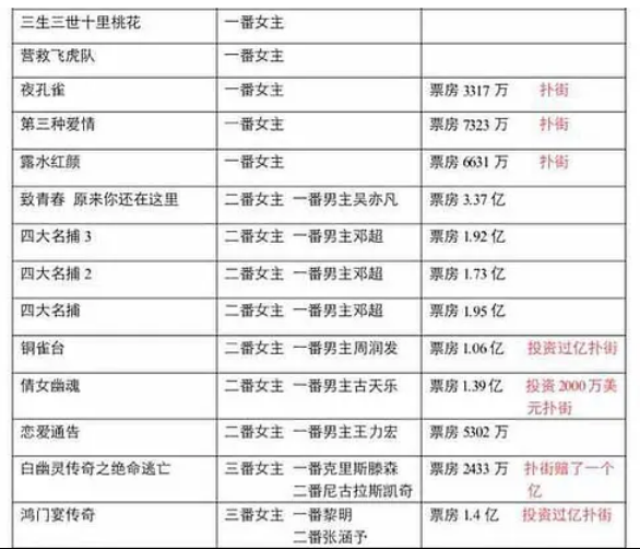 刘亦菲时隔14年再演古装剧，粉丝不满男主陈晓，