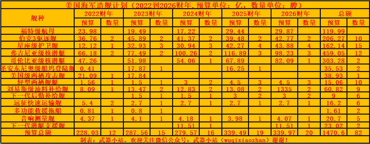 财大气粗：美国战略核潜艇单价150亿美元，攻击