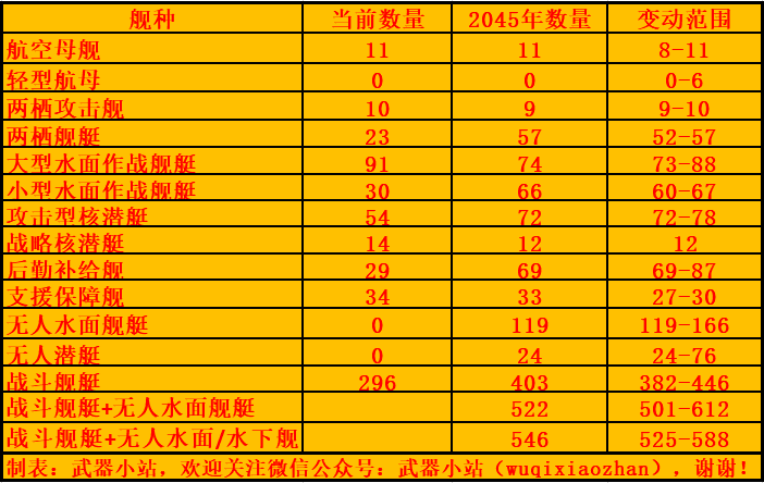 财大气粗：美国战略核潜艇单价150亿美元，攻击