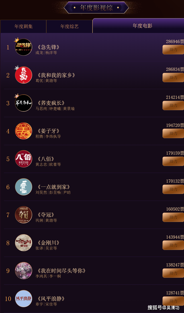 2020年度盘点之电影：成龙新片意外登顶，黄渤成