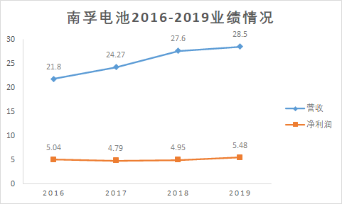 【调查】关联交易、挪用资金，如何掏空一家上