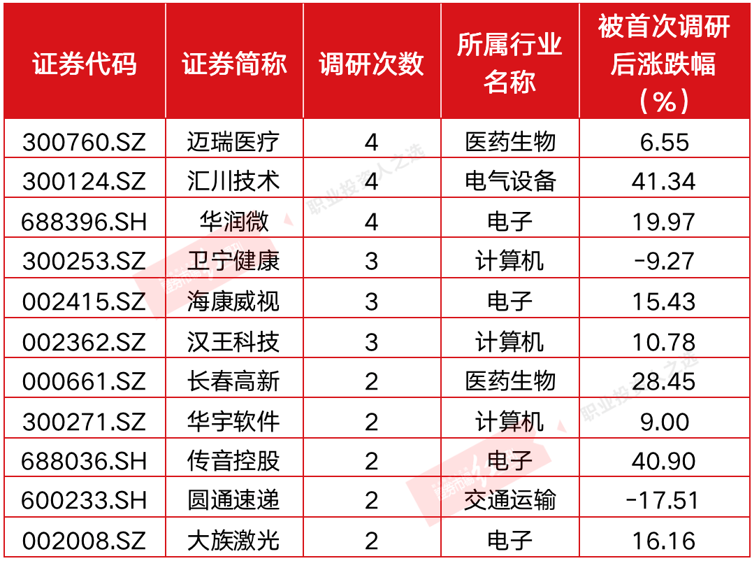 高瓴、高盛、大摩、红杉最新调研透露2021年方向