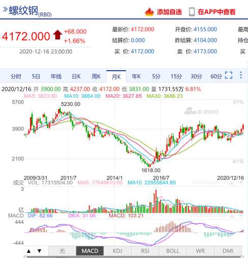 如松：价格全线飙升！中国正在下一盘大棋…