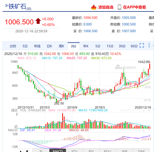 如松：价格全线飙升！中国正在下一盘大棋…