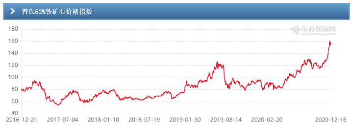 如松：价格全线飙升！中国正在下一盘大棋…