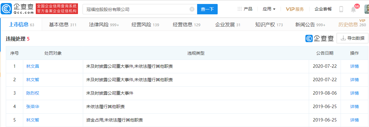 因涉嫌信披违法，ST冠福多名高管被采取10年证券