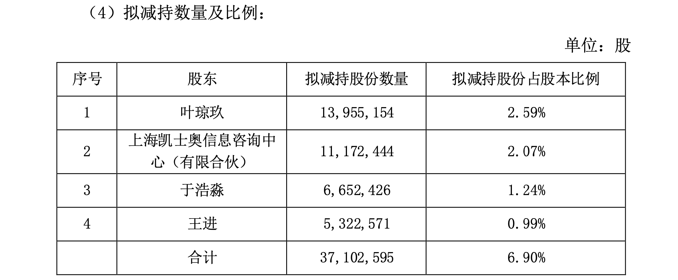股东一口气要减持50亿元！这家炒股软件龙头崩了