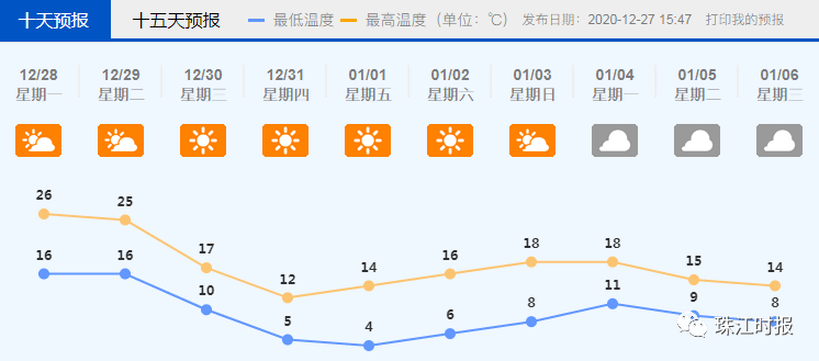 时隔4年，中央气象台再次发布最高等级的寒潮预