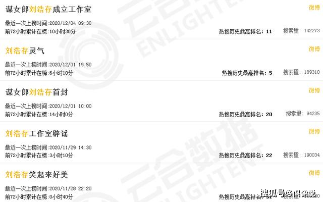 刘浩存热搜翻车？一则爆料，令TFBOYS三家粉丝都