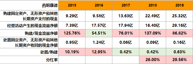 千亿巨头！药明康德，凭什么被千万人喜爱？