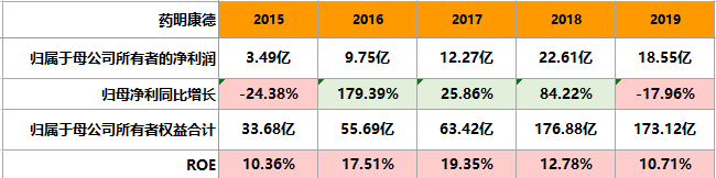 千亿巨头！药明康德，凭什么被千万人喜爱？