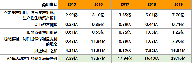 千亿巨头！药明康德，凭什么被千万人喜爱？