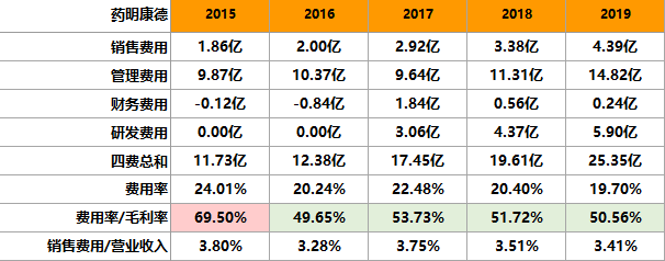 千亿巨头！药明康德，凭什么被千万人喜爱？