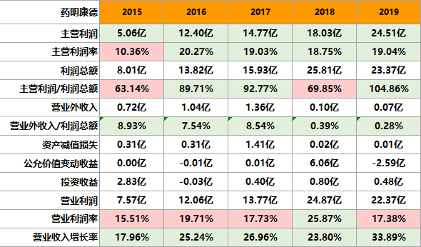 千亿巨头！药明康德，凭什么被千万人喜爱？