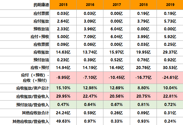 千亿巨头！药明康德，凭什么被千万人喜爱？