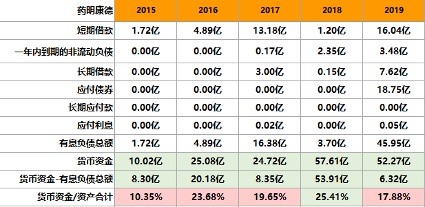 千亿巨头！药明康德，凭什么被千万人喜爱？