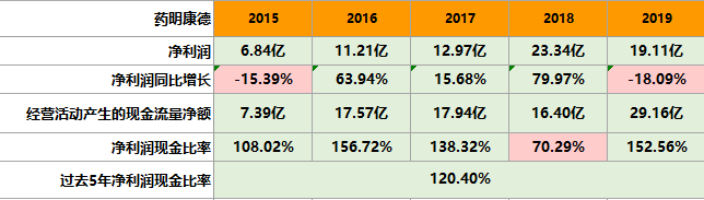 千亿巨头！药明康德，凭什么被千万人喜爱？