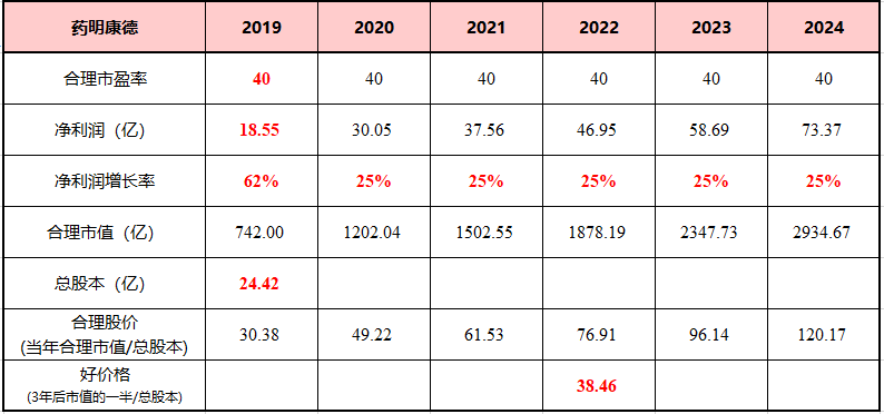 千亿巨头！药明康德，凭什么被千万人喜爱？