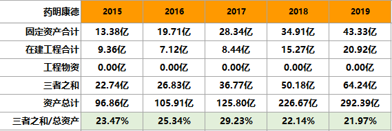千亿巨头！药明康德，凭什么被千万人喜爱？