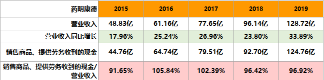 千亿巨头！药明康德，凭什么被千万人喜爱？