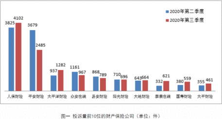 中国平安36%业务急需整顿：平安财险2020年四季度