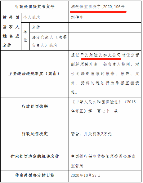 中国平安36%业务急需整顿：平安财险2020年四季度