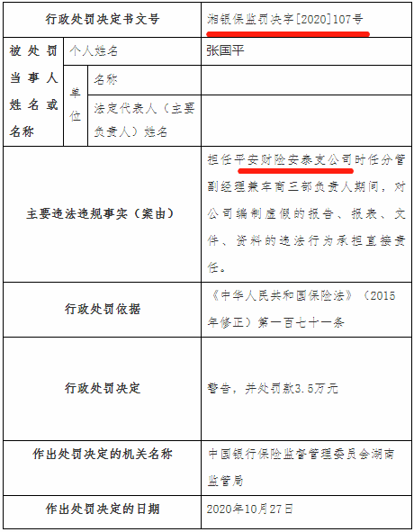 中国平安36%业务急需整顿：平安财险2020年四季度