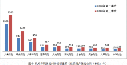 中国平安36%业务急需整顿：平安财险2020年四季度