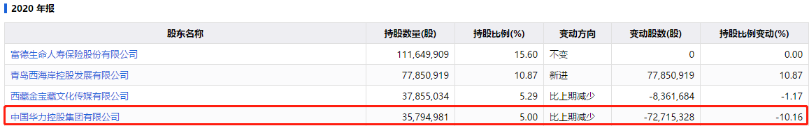 新年第一雷！北京文化封死跌停，昔日影视圈骄