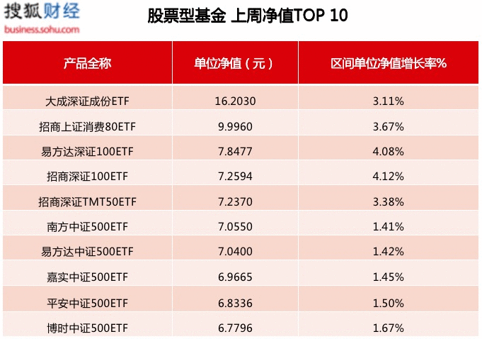 搜狐财经基金周报 | 37只新基成立总规模337亿；