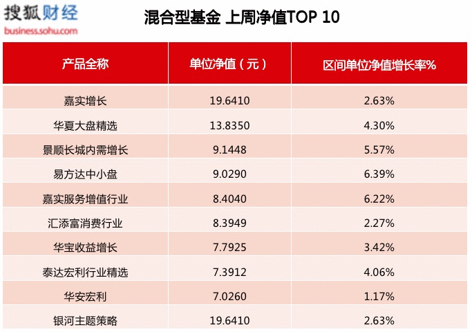 搜狐财经基金周报 | 37只新基成立总规模337亿；