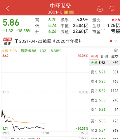 A股开年涨疯了！9000亿巨头飙升13%，创业板暴涨