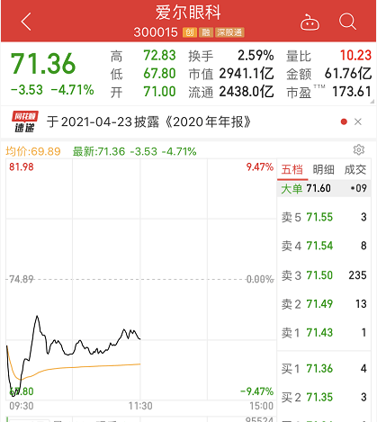 A股开年涨疯了！9000亿巨头飙升13%，创业板暴涨